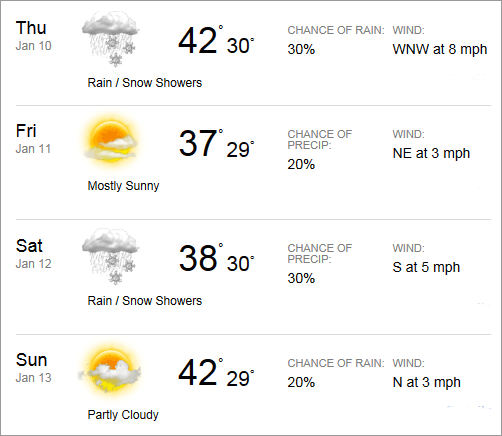 Weather Forecast - Parr Lumber